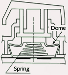 Diagram of a topre switch