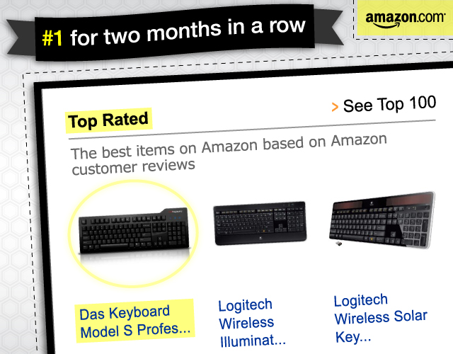 #1 Top Rated Keyboard on Amazon