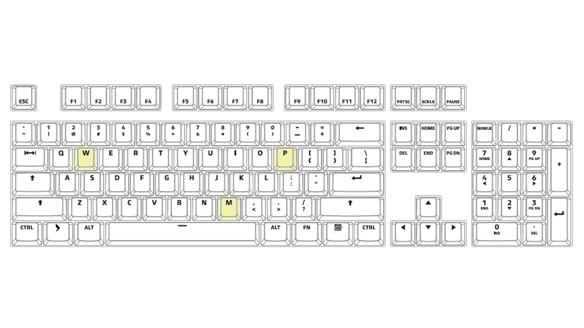 How to test your keyboard layout — touch and desktop