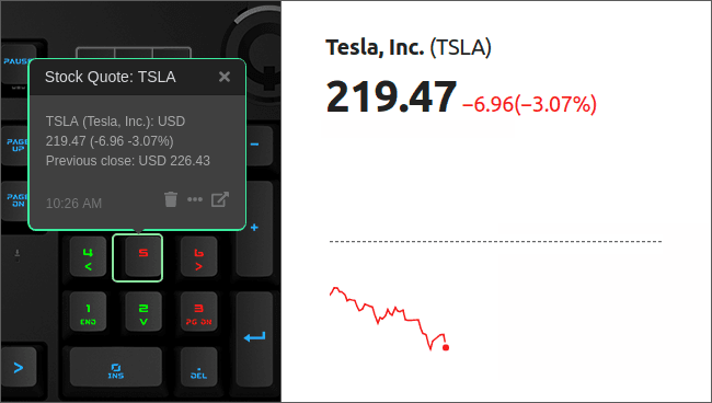 Stock Quote - USA Illustration
