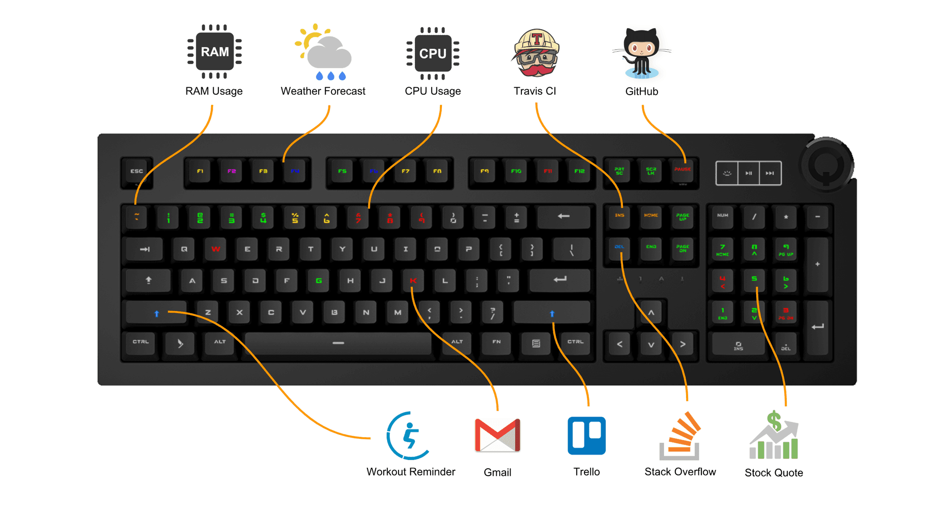 The Das Keyboard 5QS Smart Keyboard Launches with Second-Generation Supercharged Hardware & Features
