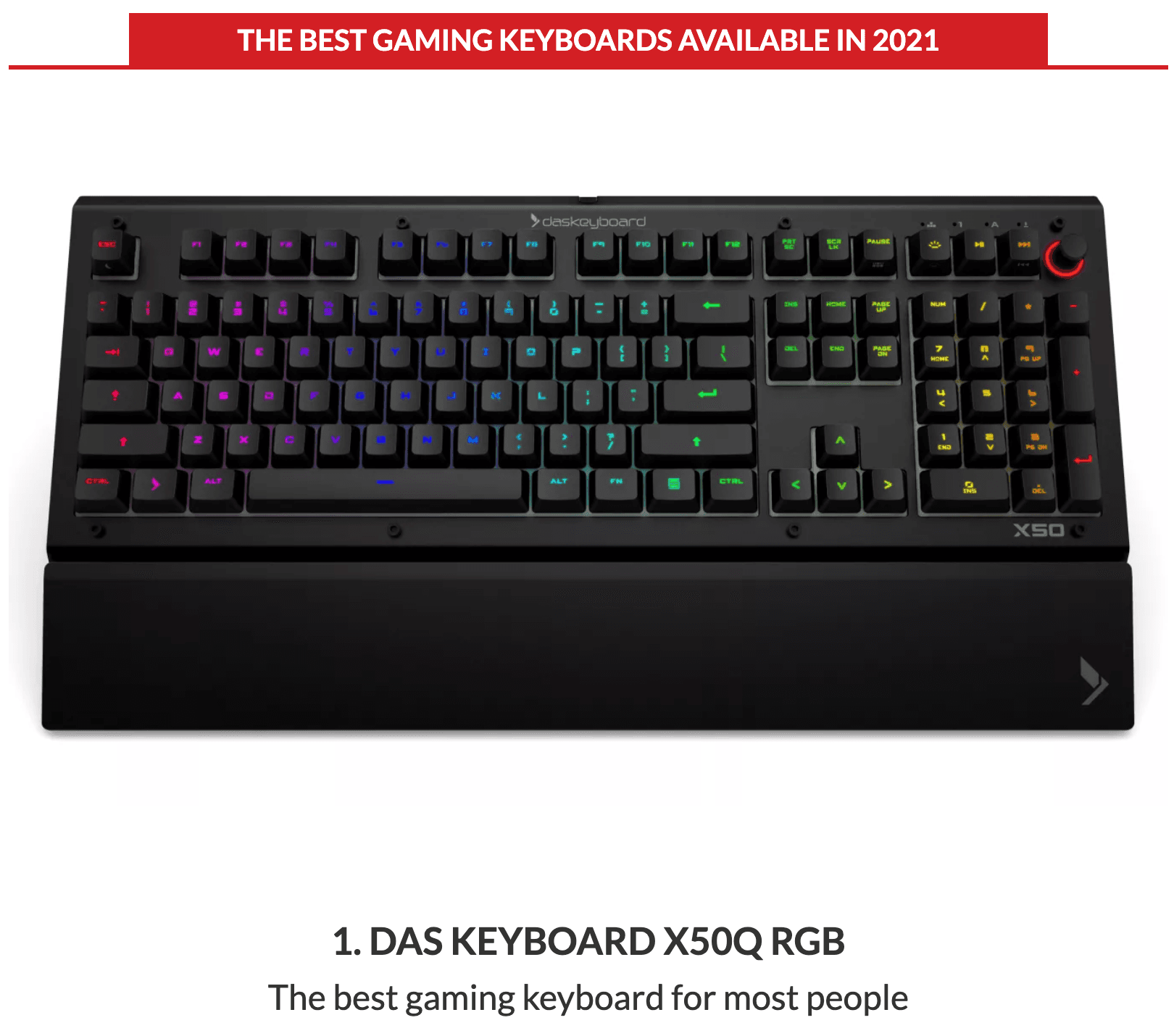 Das Keyboard Collects 2021 Best Keyboard Titles