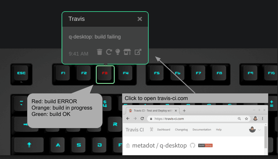New Smart Notifications for Coders Using GitHub or Travis