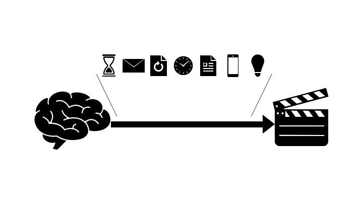 Increasing Productivity by Minimizing the Time Between Thought and Action