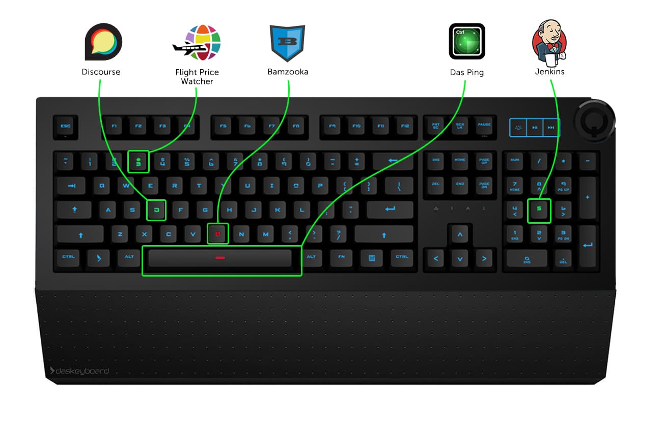 Das Keyboard Q Software- Newest Q Applets: Discourse, Jenkins, Flight Price Watcher, and More