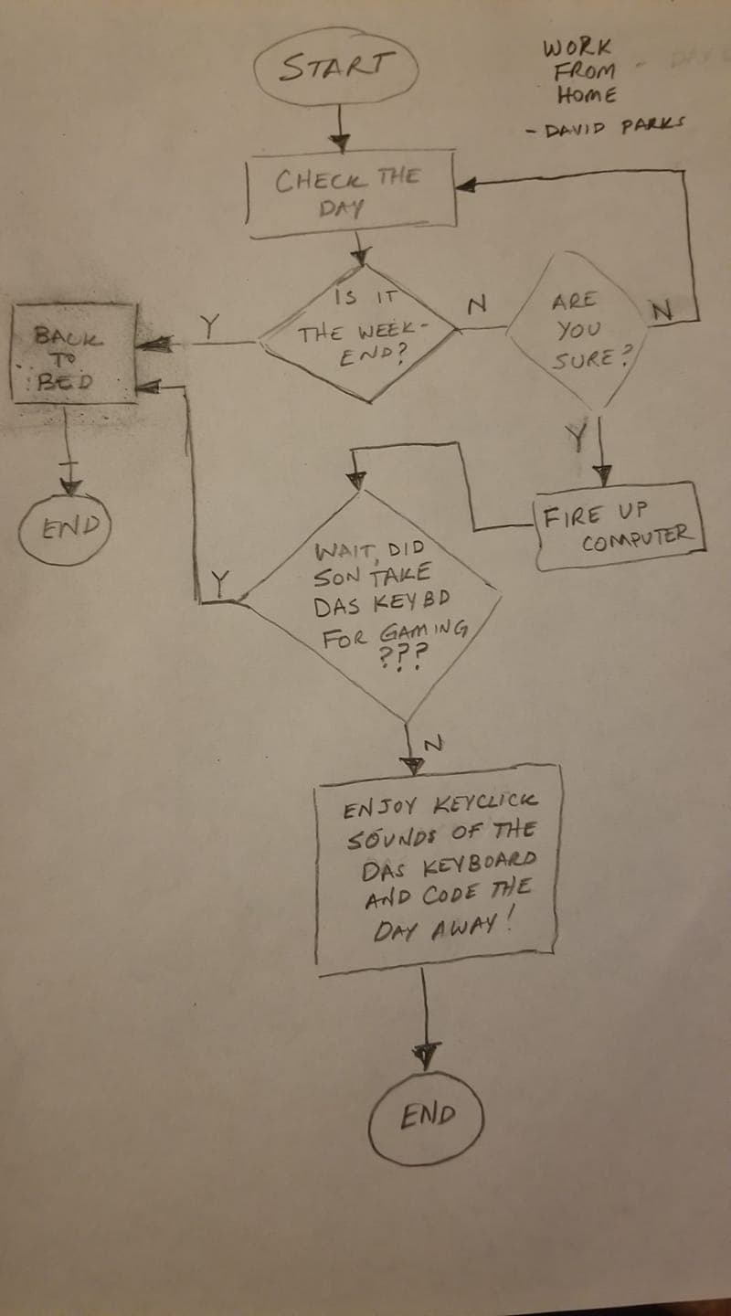 Winner of Work-from-Home Flowchart Contest Announced