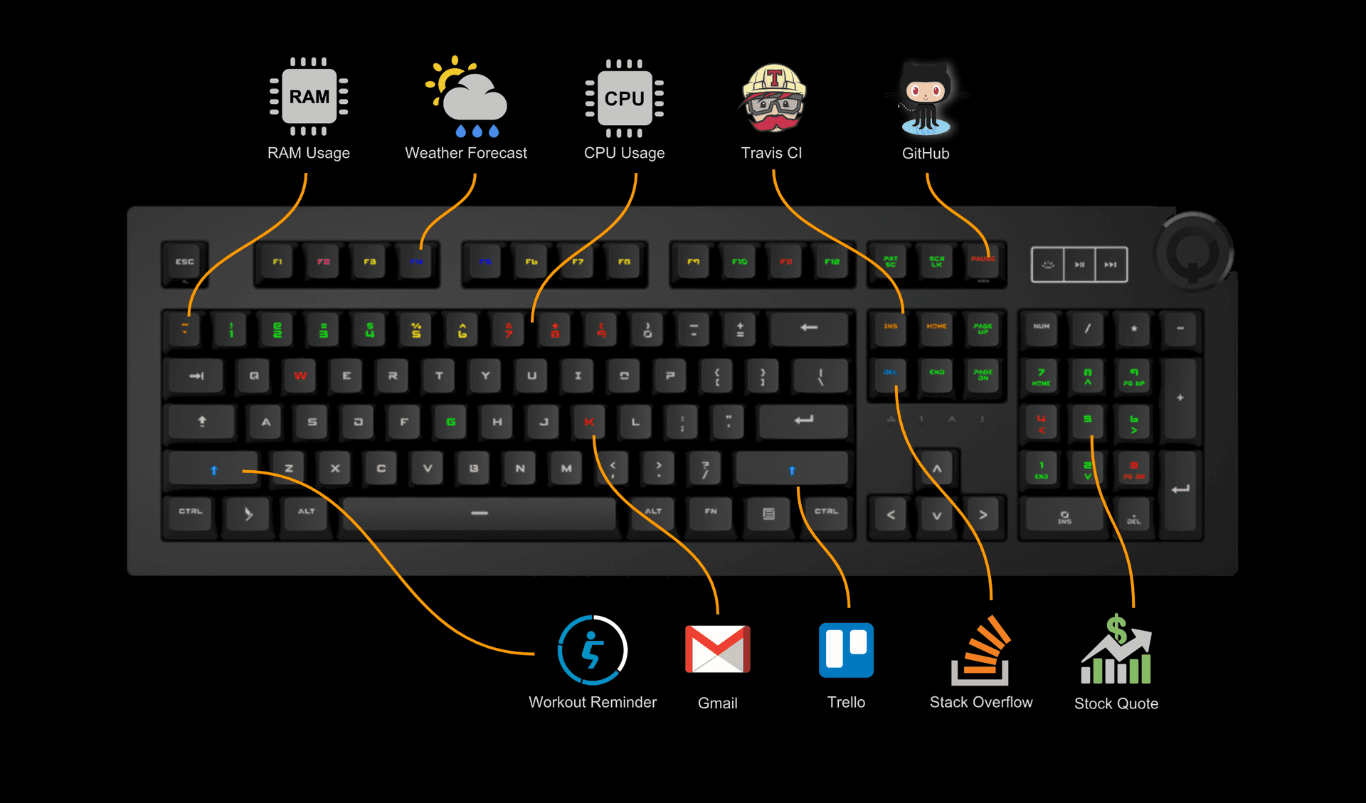 How to Use Das Keyboard Q Software to Reduce Disruptions and Help You Avoid Multitasking