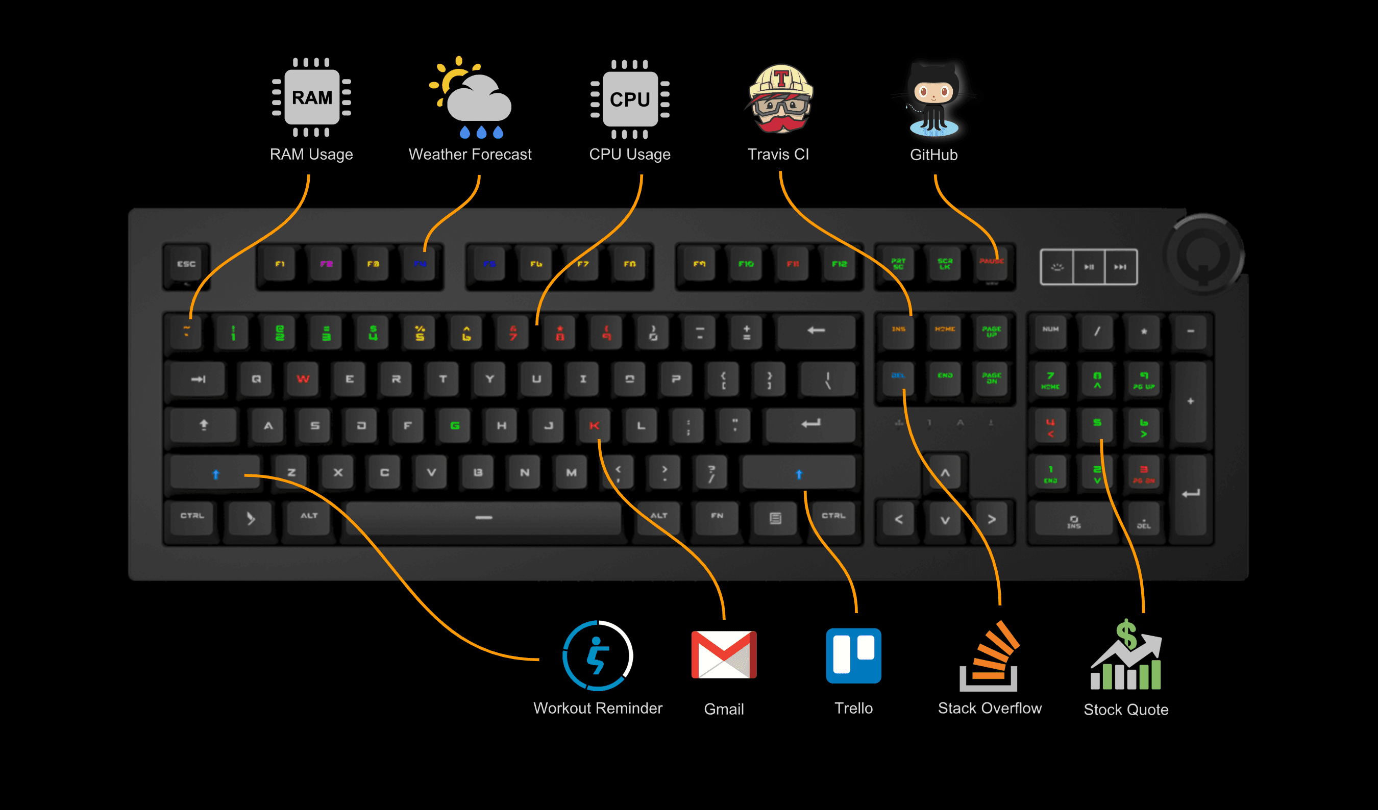 How to Use Das Keyboard Q Software to Reduce Disruptions and Help You Avoid Multitasking