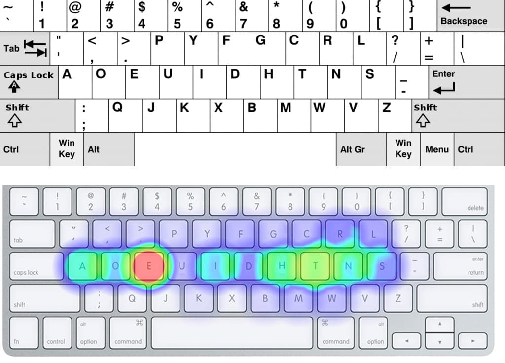 QWERTY vs. Dvorak vs. Colemak Keyboard Layouts