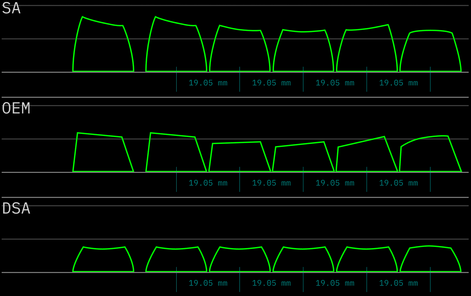 Types of Keycap Profiles