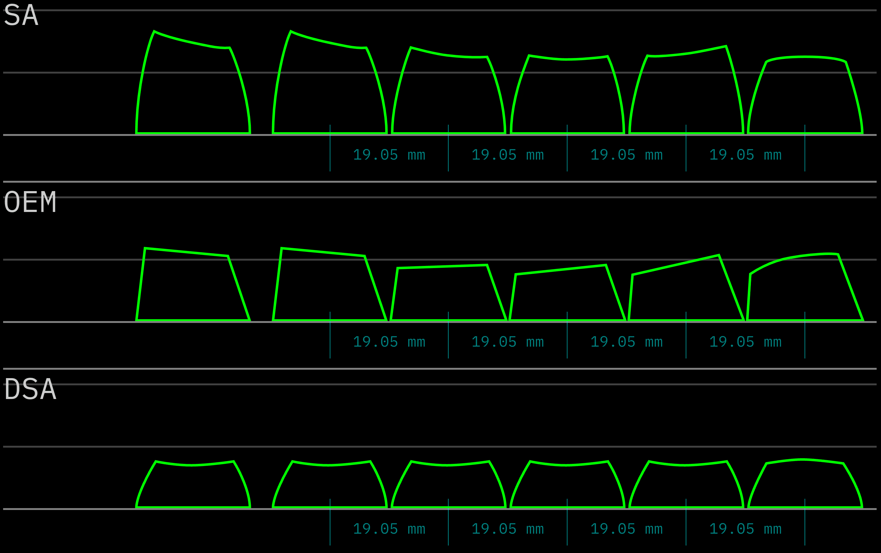 Types of Keycap Profiles