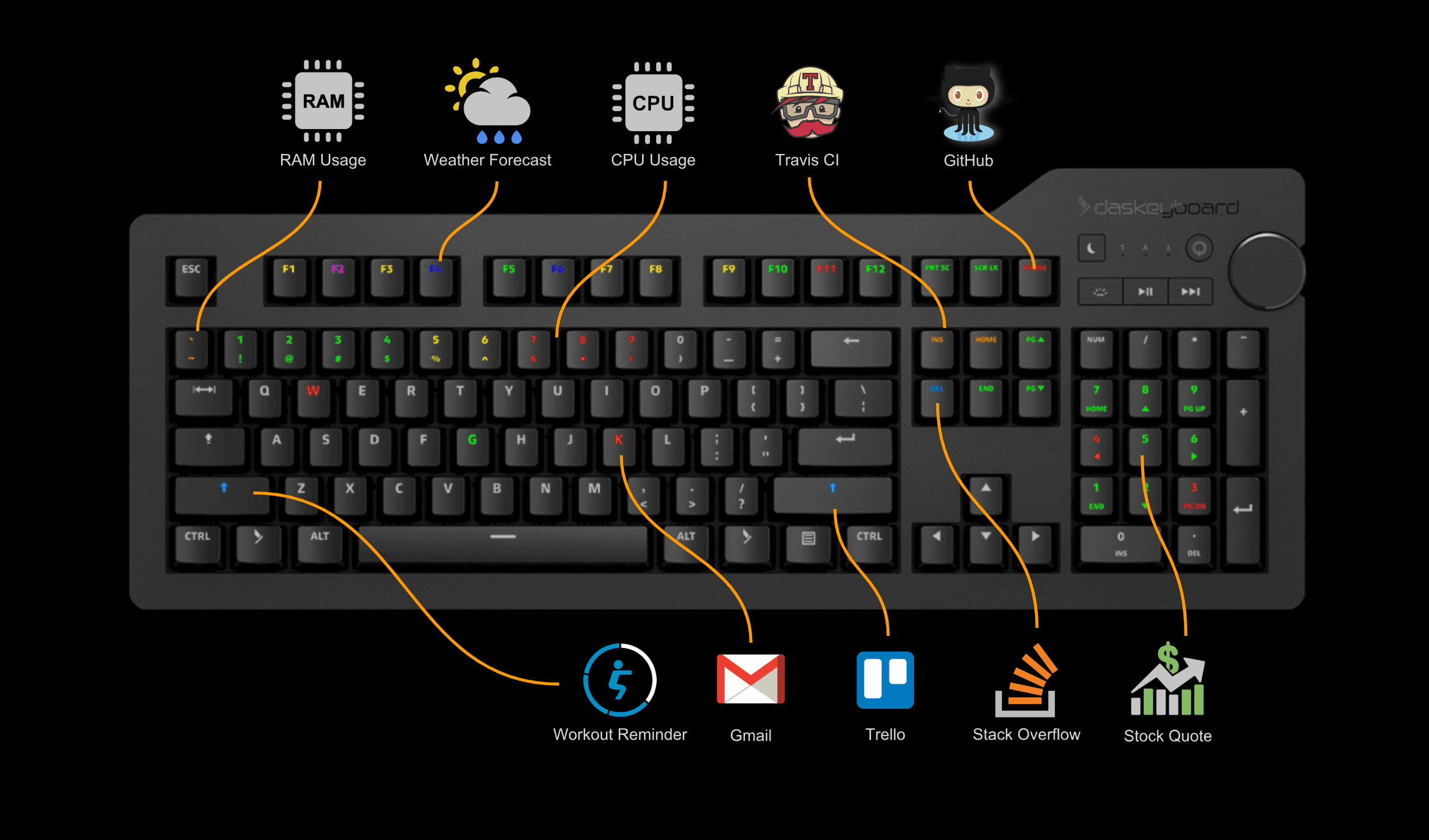 Das Keyboard 4Q Smart RGB Mechanical Keyboard