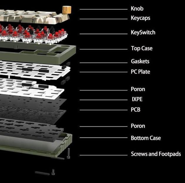 DeltaForce 65 exploded construction layers