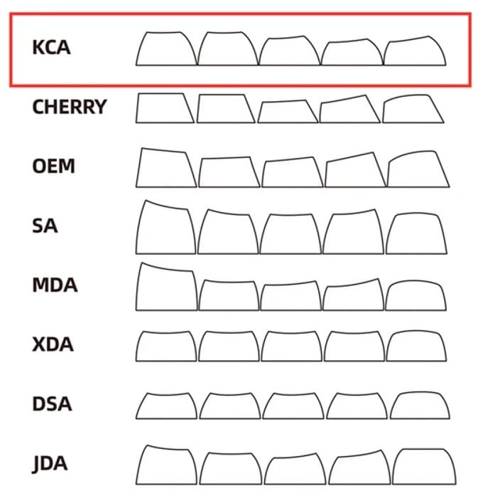 DeltaForce 65 keycap profiles
