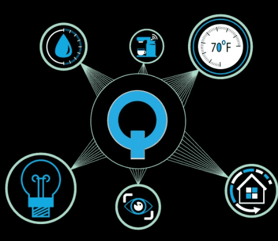 Q overview