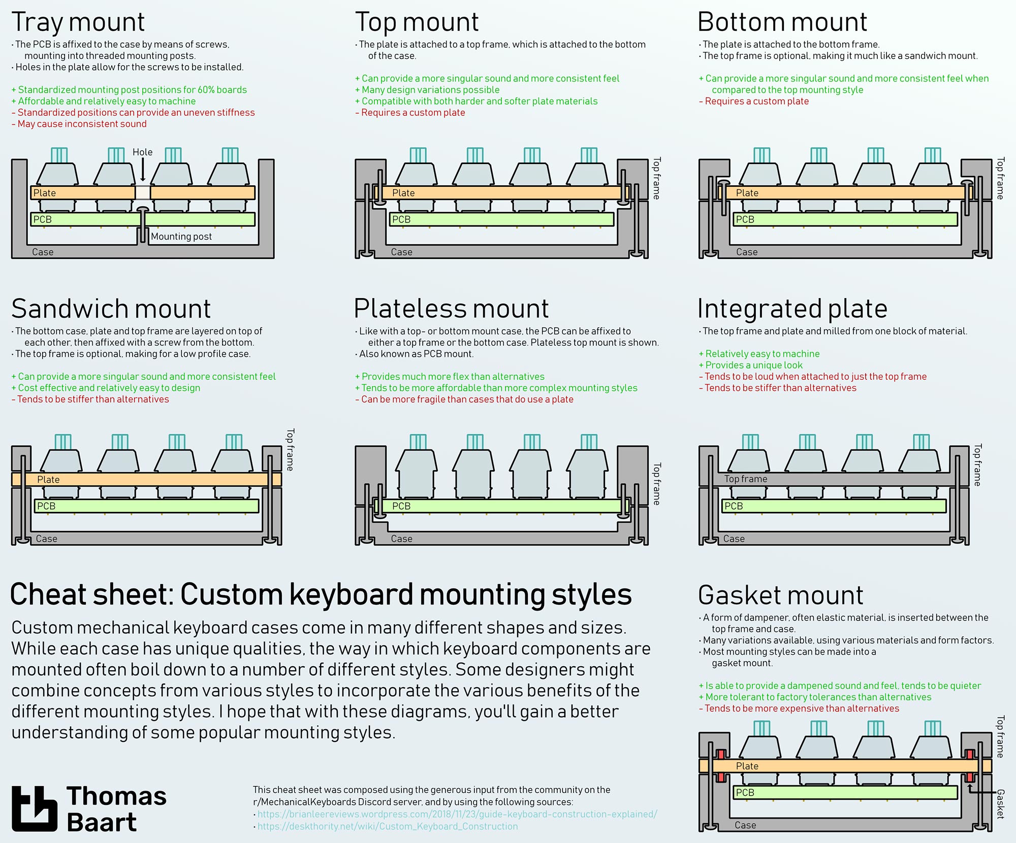 All the Parts of a Mechanical Keyboard Explained - Das Keyboard ...