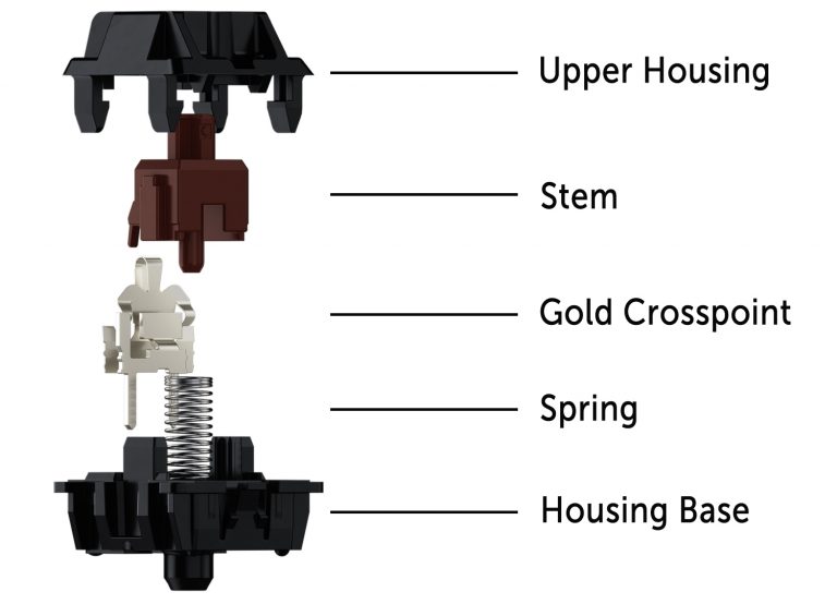 A guide to cherry mx switches das keyboard mechanical keyboard blog