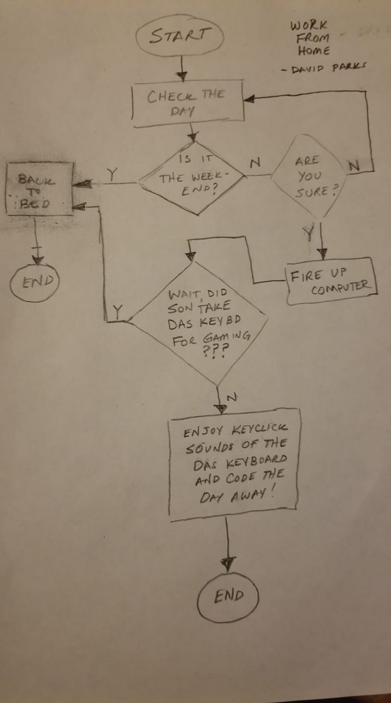Winner of Work-from-Home Flowchart Contest Announced - Das Keyboard ...