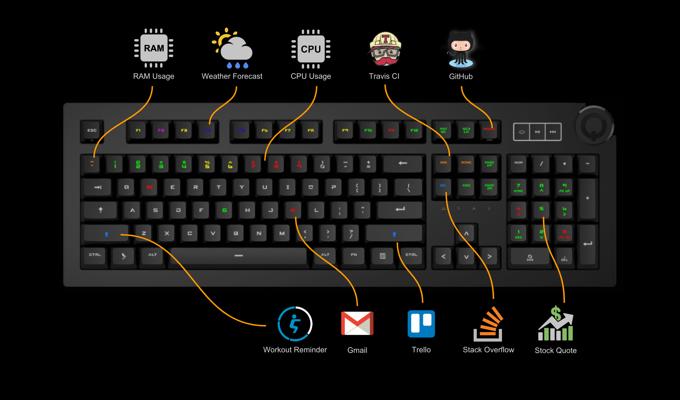 how to program keyboard keys windows 10