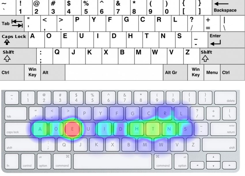 das keyboard layout