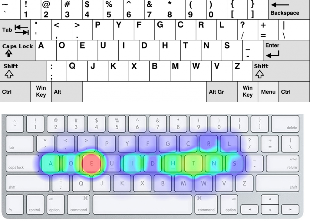 typewriter keyboard layout diagram