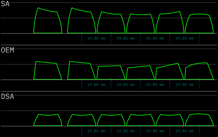 Keycap Profiles