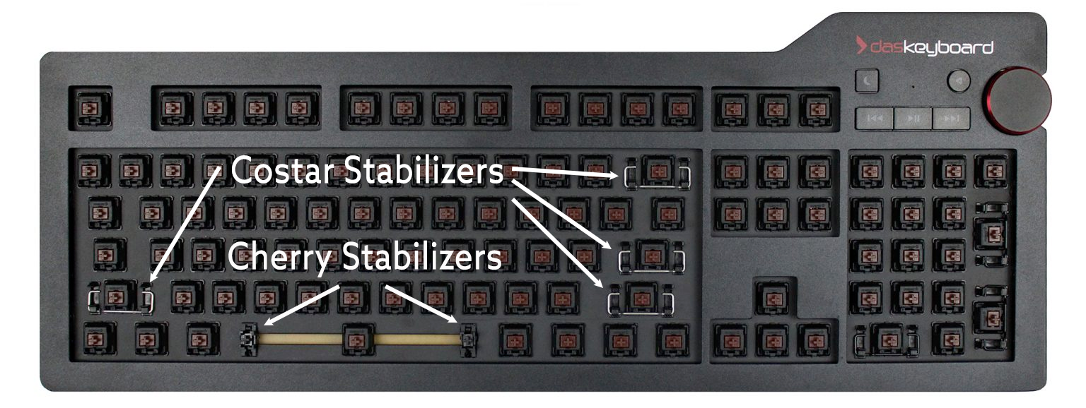 All the Parts of a Mechanical Keyboard Explained Das Keyboard