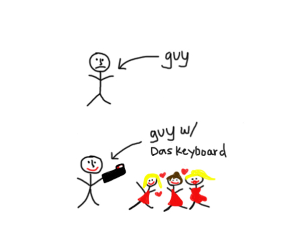 Das Keyboard's Guide to Meeting Women