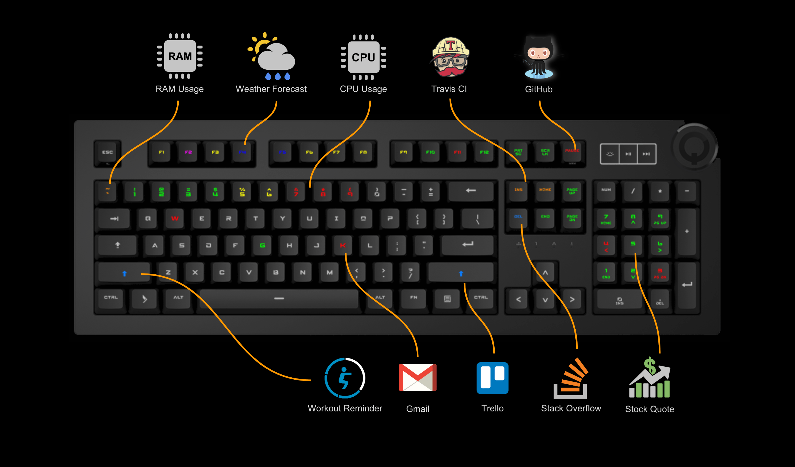 Das Keyboard 5QS Side View