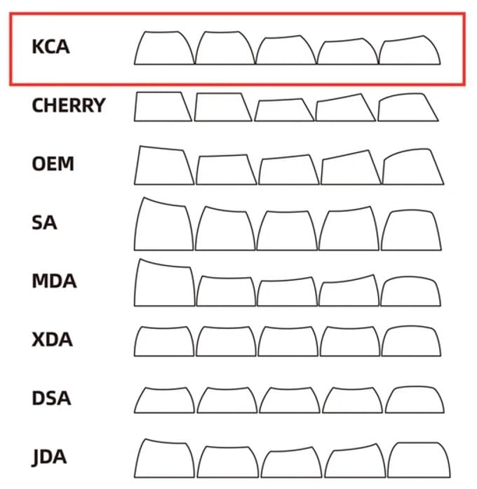 DeltaForce 65 keycap profiles