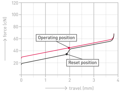 Cherry Brown LED Switches