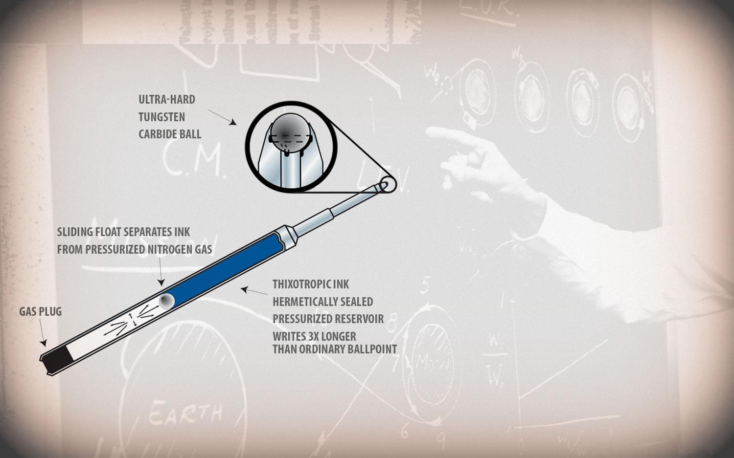 Space pen composition