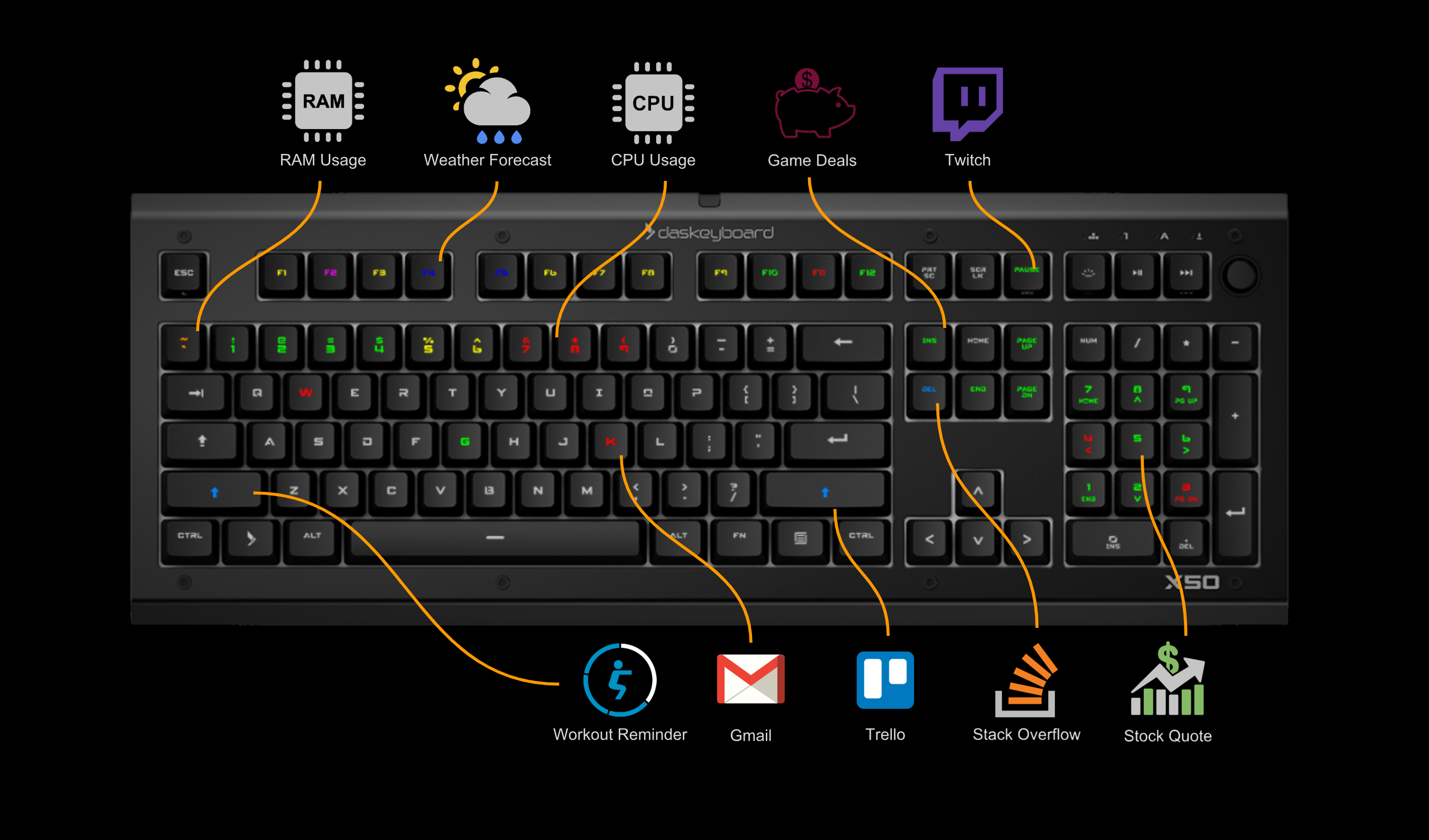 Das Keyboard X50Q Side View